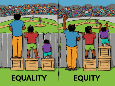 Equitable Distribution of Resources